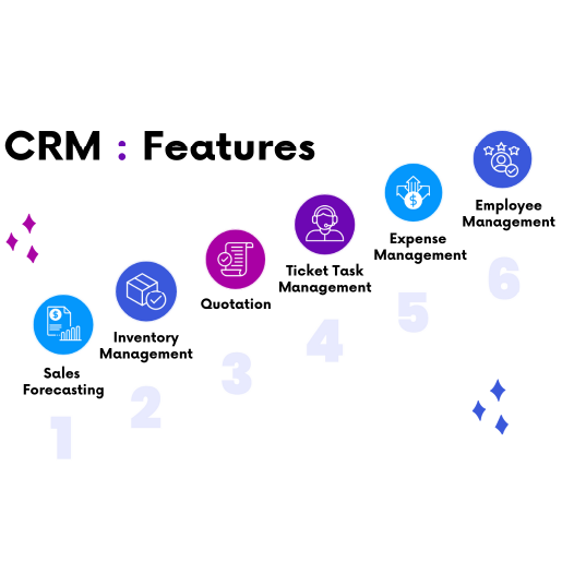 CRM Features